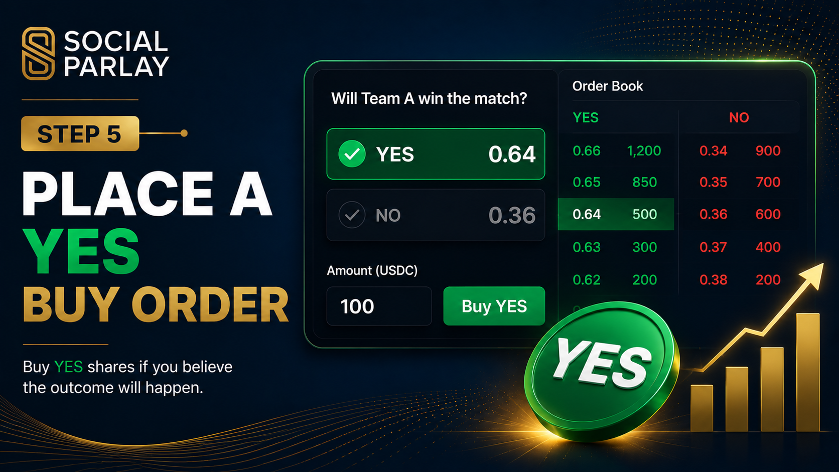 Place a Yes Buy Order